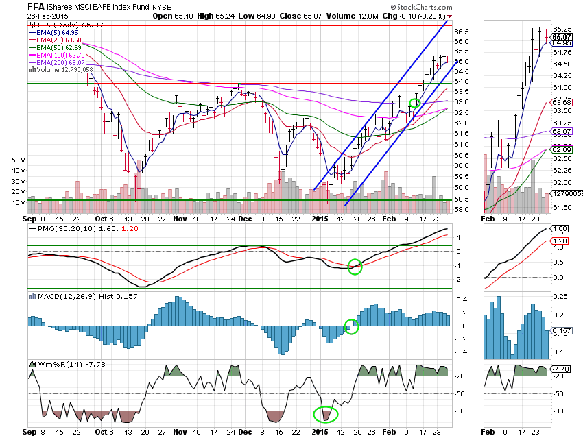 02/26/2015 - My TSP Guide