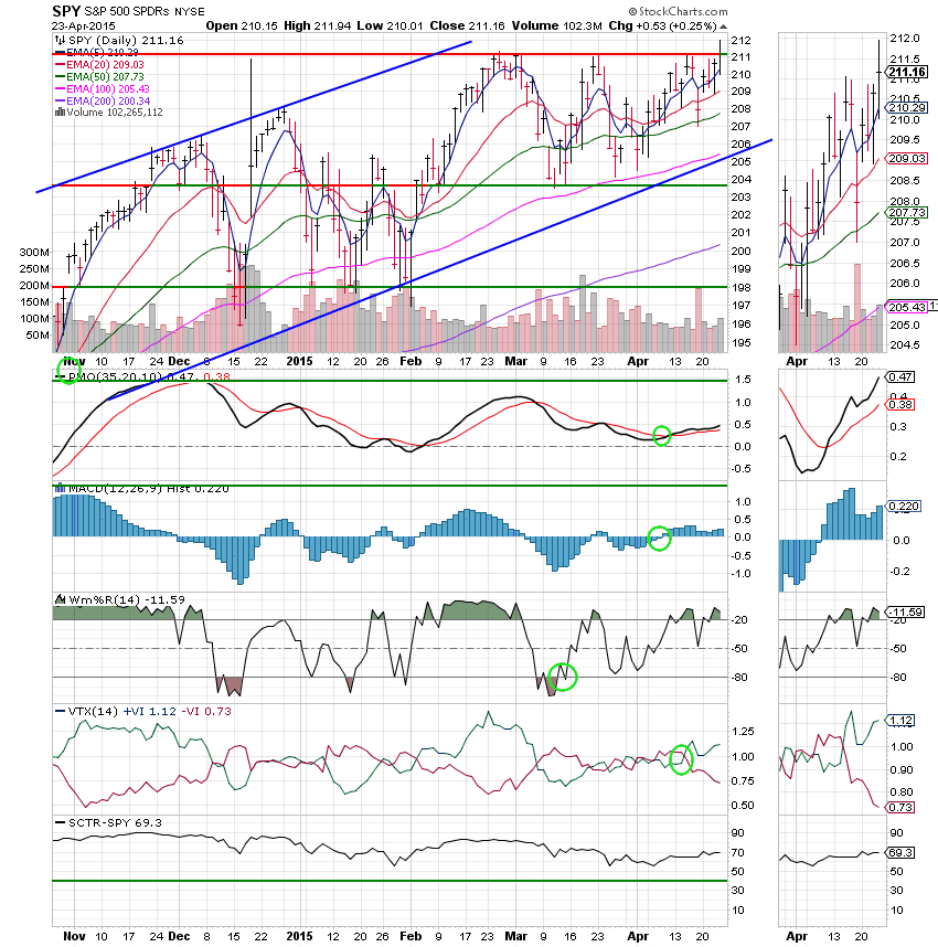 04/23/2015 – My TSP Guide