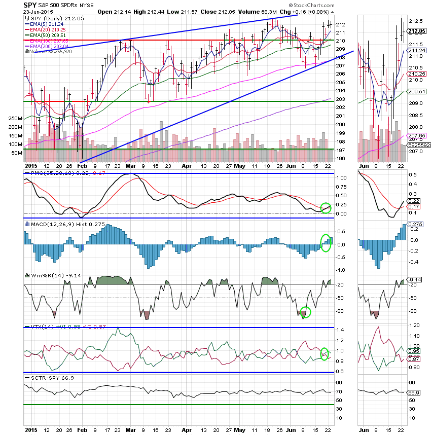 06/23/15 – My TSP Guide