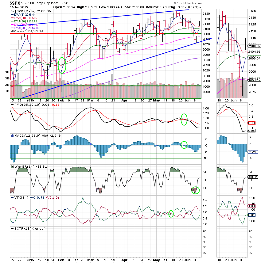 06/11/2015 - My TSP Guide