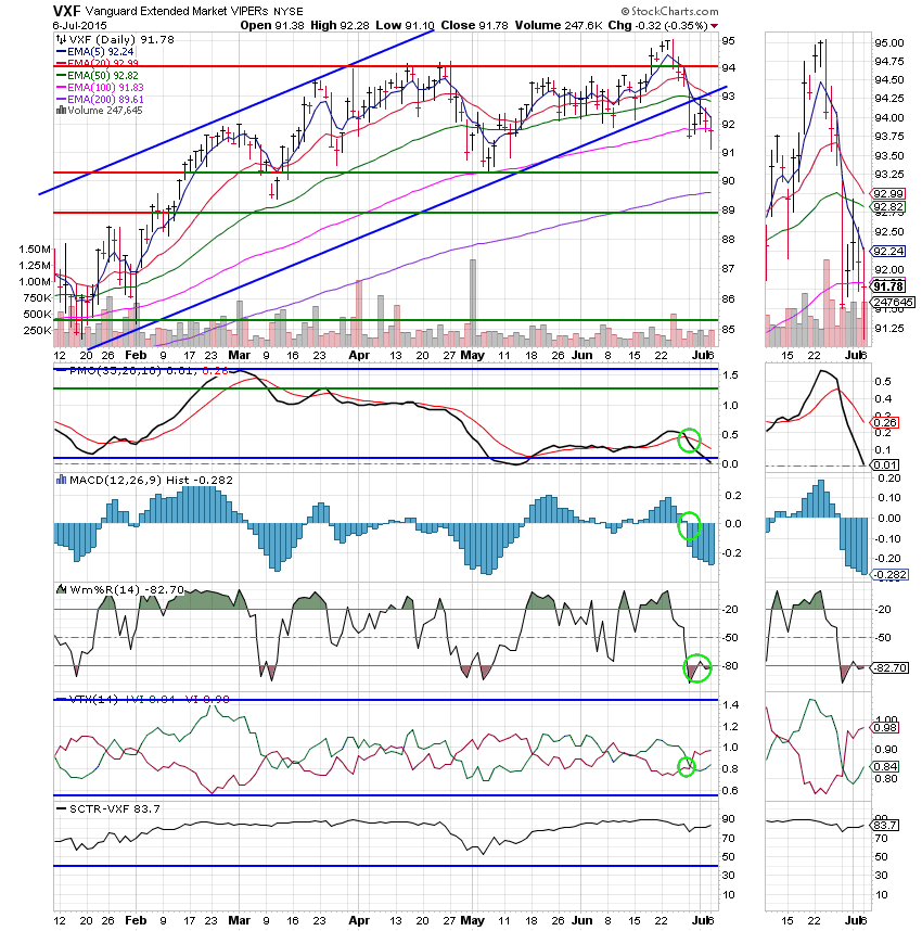 S Fund