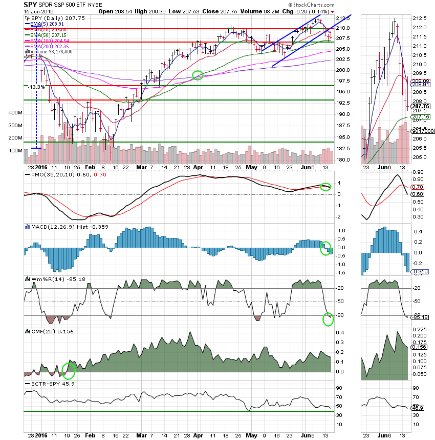 06/15/16 - My TSP Guide