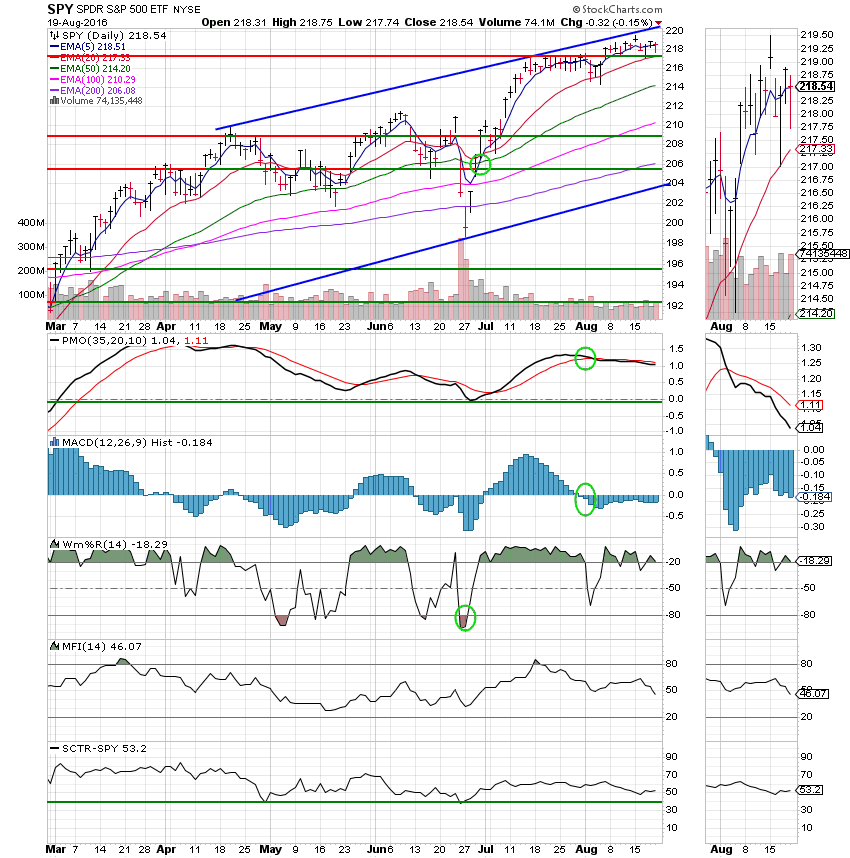 08/19/16 - My TSP Guide