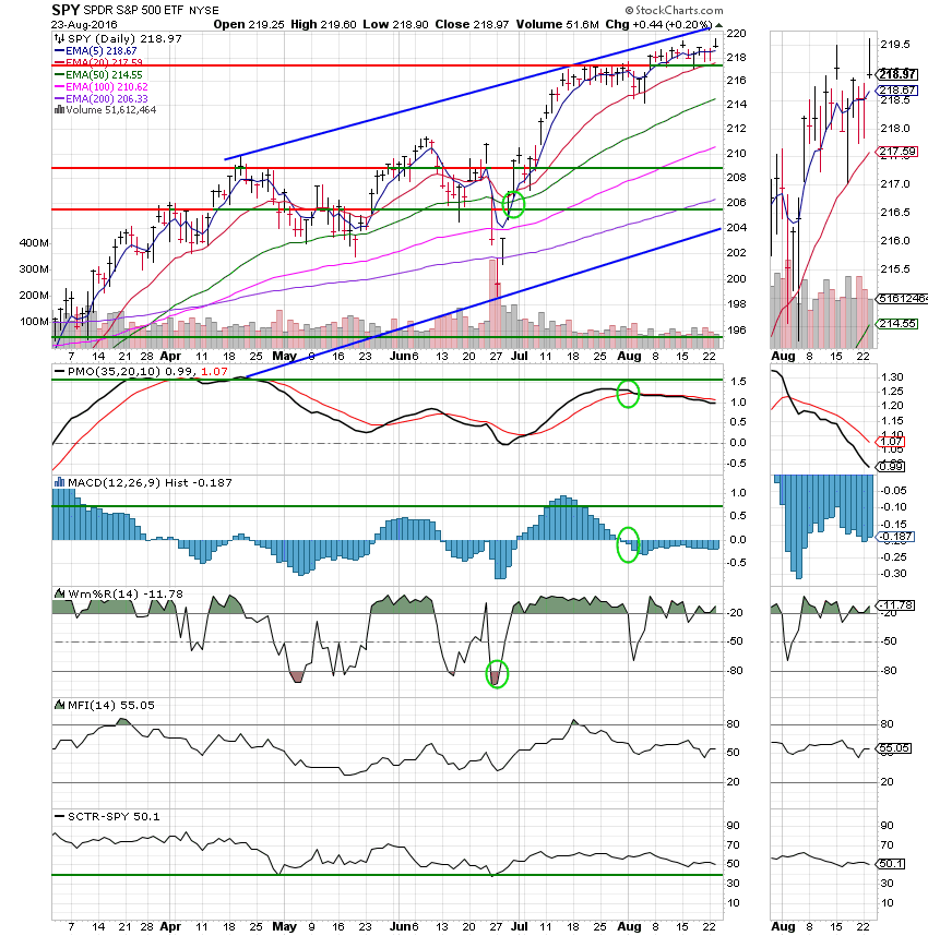 08 23 16 - My Tsp Guide