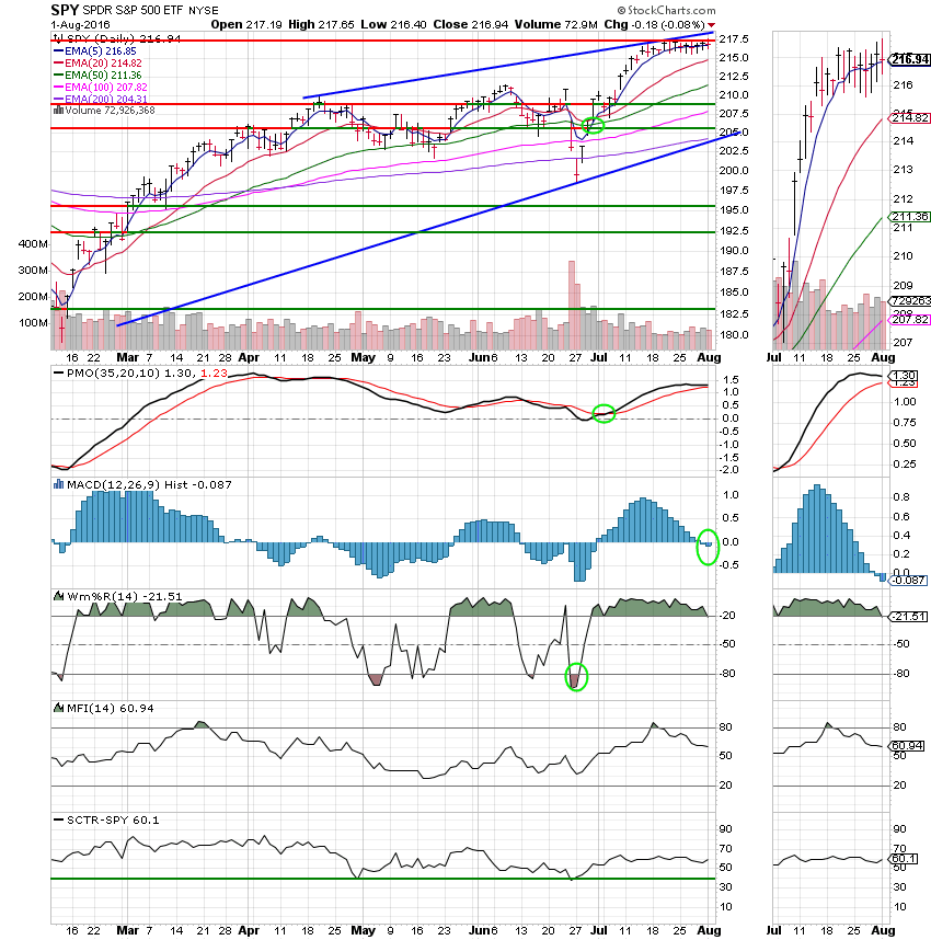 08/01/16 - My TSP Guide