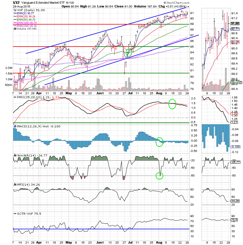 08/29/16 - My TSP Guide